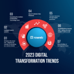 Embracing Digital Transformation for Business Survival - Arshon Inc. Blog